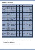 Preview for 3 page of Bansbach Easylift S4 Series Manual