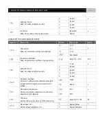 Preview for 8 page of Bante Instruments Bante900P Instruction Manual