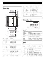 Preview for 3 page of Bante Instruments BI-650 User Manual