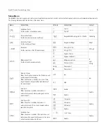 Предварительный просмотр 7 страницы BANTE inststruments Bante821 Instruction Manual