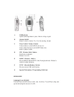 Preview for 2 page of Baofeng BF-888S User Manual