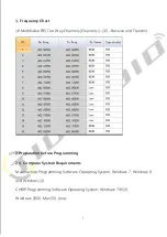 Preview for 2 page of Baofeng BF-88A Programming Manual