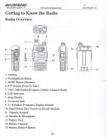 Preview for 14 page of Baofeng BF-F9V2+ Operating Manual