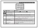 Preview for 8 page of Baofeng BF-T8 User Manual