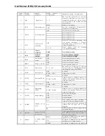 Preview for 26 page of Baofeng DM-5R User Manual