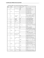 Preview for 29 page of Baofeng DM-5R User Manual