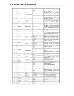 Preview for 30 page of Baofeng DM-5R User Manual