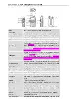 Preview for 6 page of Baofeng DMR-5R Operating Instructions Manual