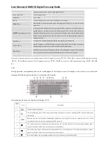 Preview for 7 page of Baofeng DMR-5R Operating Instructions Manual