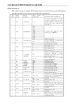 Preview for 26 page of Baofeng DMR-5R Operating Instructions Manual