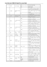 Preview for 27 page of Baofeng DMR-5R Operating Instructions Manual