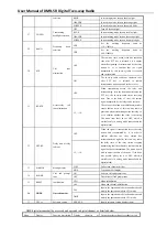 Preview for 28 page of Baofeng DMR-5R Operating Instructions Manual