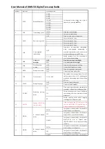 Preview for 29 page of Baofeng DMR-5R Operating Instructions Manual