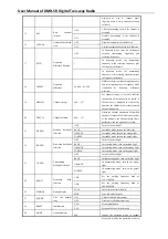 Preview for 30 page of Baofeng DMR-5R Operating Instructions Manual