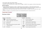 Preview for 93 page of Baofeng GT-5R EU Series User Manual