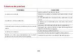 Preview for 110 page of Baofeng GT-5R EU Series User Manual