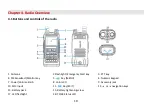 Предварительный просмотр 13 страницы Baofeng UV-17R Series User Manual