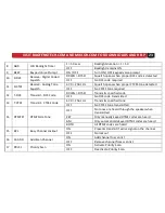 Preview for 29 page of Baofeng UV-2501 User Manual