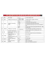 Preview for 33 page of Baofeng UV-2501 User Manual