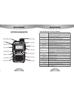 Preview for 7 page of Baofeng UV-3R plus User Manual