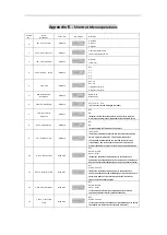 Предварительный просмотр 29 страницы Baofeng UV-5G User Manual