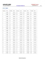 Preview for 69 page of Baofeng UV-5R A Operating Manual