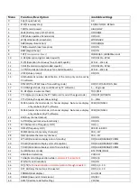 Preview for 14 page of Baofeng UV-5R Series Operating Manual