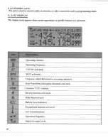 Preview for 11 page of Baofeng UV-5R Series User Manual