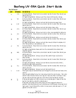 Preview for 4 page of Baofeng UV-5RA Quick Start Manual