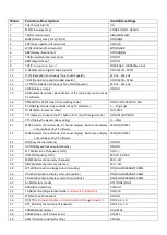 Preview for 14 page of Baofeng UV-5RV2+ Operating Manual