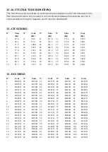 Preview for 18 page of Baofeng UV-5RV2+ Operating Manual