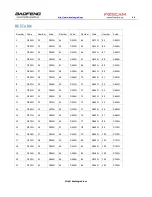 Preview for 69 page of Baofeng UV-82 Operating Manual