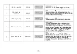 Preview for 38 page of Baofeng UV-9G User Manual