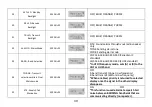 Preview for 42 page of Baofeng UV-9G User Manual