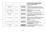 Preview for 43 page of Baofeng UV-9G User Manual