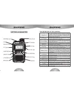 Preview for 7 page of Baofeng UV3RPLUS User Manual