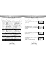 Preview for 9 page of Baofeng UV3RPLUS User Manual