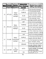 Preview for 10 page of BAOJIE BJ-218 Instruction Manual