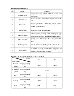 Preview for 10 page of Baoli CPCD 100 Operating And Servicing Manual