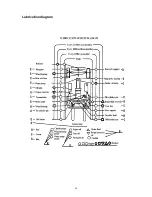 Preview for 32 page of Baoli CPCD 100 Operating And Servicing Manual