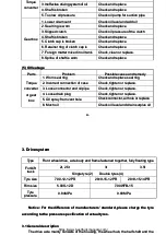 Preview for 52 page of Baoli CPCD20 Operation And Service Manual