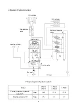 Preview for 100 page of Baoli CPD10 Operation & Service Manual