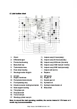 Preview for 37 page of Baoli F 2-3.5T Series Operation And Service Manual