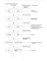 Preview for 11 page of Baotian 139QMA Maintenance Manual