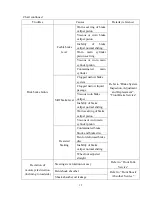 Предварительный просмотр 17 страницы Baotian BT125T-2 Service Manual