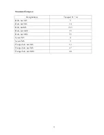 Предварительный просмотр 17 страницы Baotian BT49QT-21B1 Service Manual