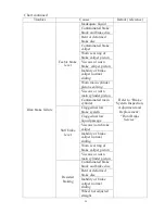 Предварительный просмотр 19 страницы Baotian BT49QT-21B1 Service Manual