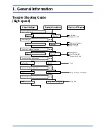 Preview for 27 page of Baotian Classic Service And Repair Manual