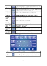 Preview for 3 page of Baoyu GT-288C-D4 Manual