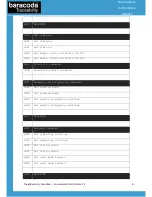 Preview for 6 page of Baracoda All in One Printer Communication Protocol Manual